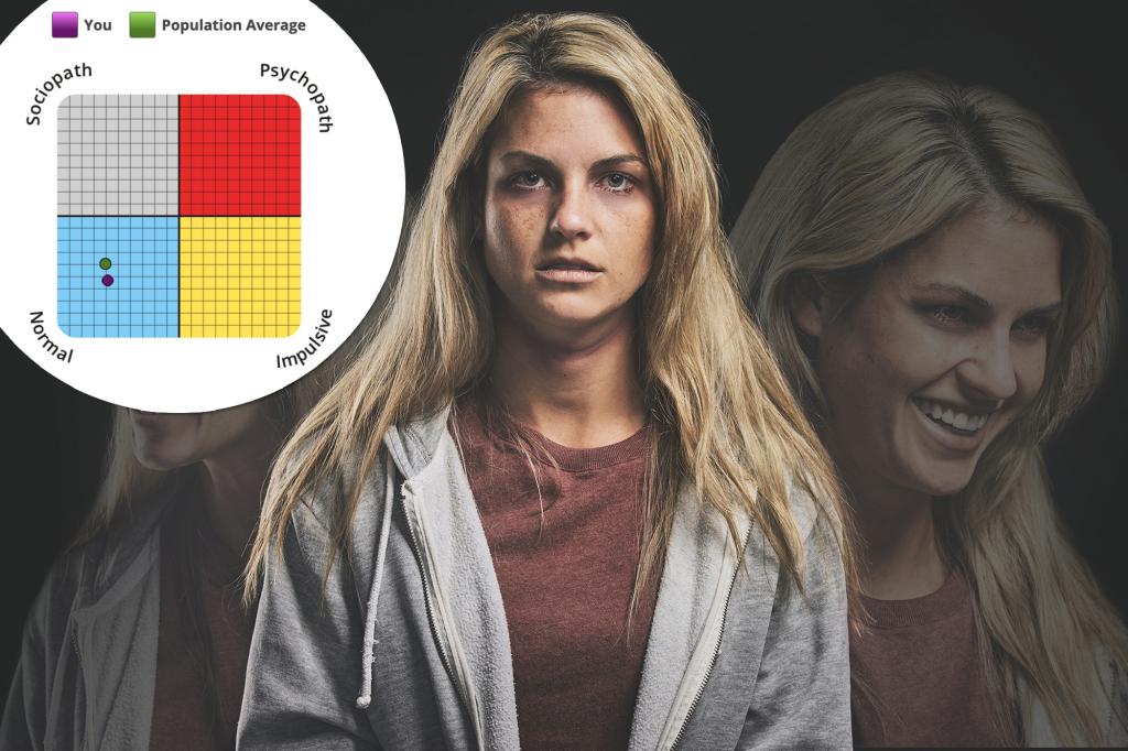 Are you a psychopath? This test can tell you in minutes